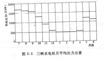 王維洛：三峽工程的反撲——誇大工程效益、不談工程損失