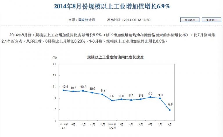 大陸8月經濟數據驚人 迎4萬億後最嚴峻局面