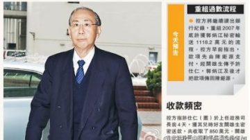 前香港政務司長曾巨資包養上海小三