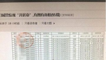 厦门城管30个月开房近150次 记录曝光