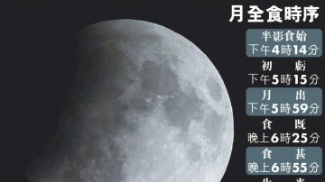 “月全食”今晚登场 下次需待明年