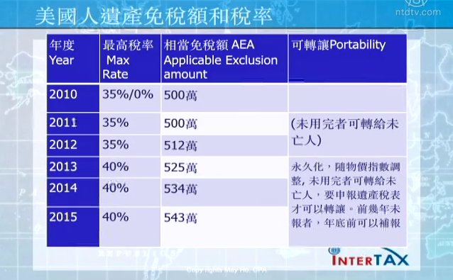 生活百分百：送禮的稅務問題