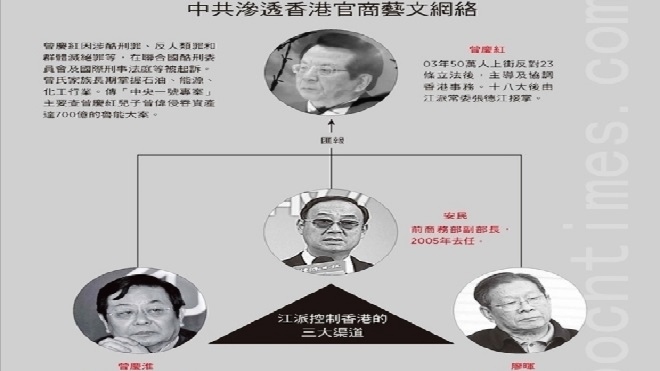 港前政務司長收賄 中共輸利扶植代理人？