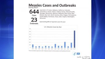 加州爆发痳疹 没打疫苗惹的祸？