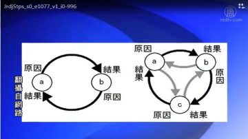 【石濤評述】上海踩踏後習近平看韓正楊雄如何表現