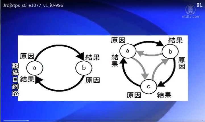 【石濤評述】上海踩踏後習近平看韓正楊雄如何表現