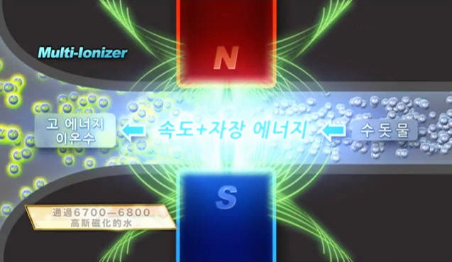 【最佳方案】（4）化學洗滌劑對人體的傷害（下）