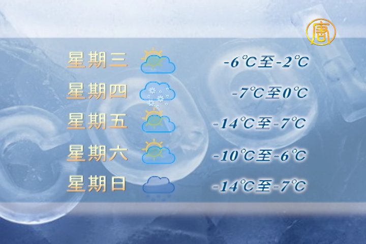 市府發第10個酷寒警告 本周非常冷