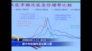 台流感较往年缓和 估初二恐现急诊高峰