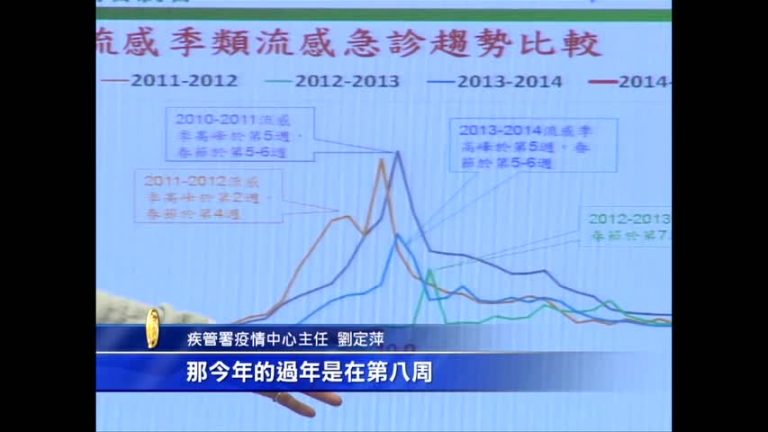 臺流感較往年緩和 估初二恐現急診高峰