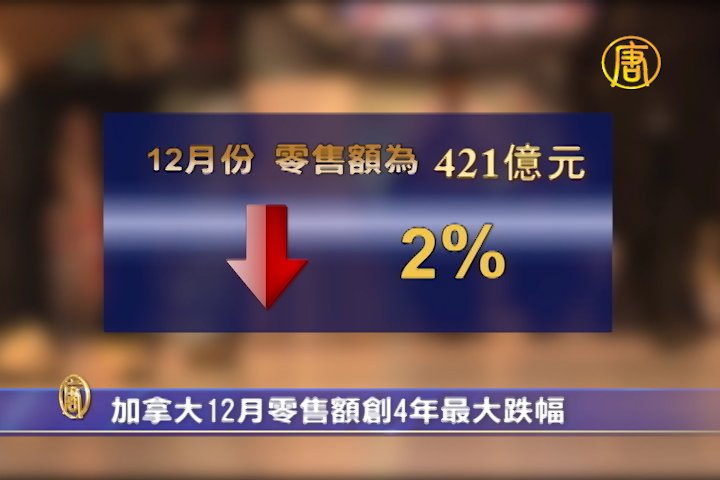 加拿大12月零售額創4年最大跌幅