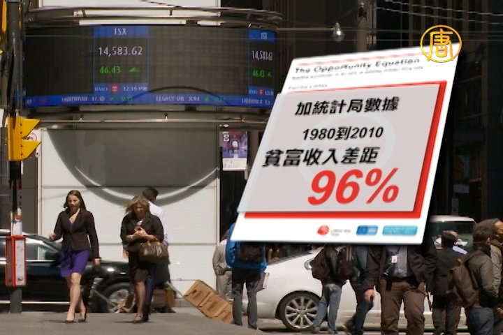 報告：多倫多貧富兩級化加大