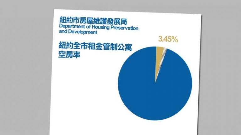 租金管制4月終止 紐約住客籲延期