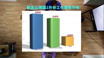 舊金山灣區二月份新增工作全美領先