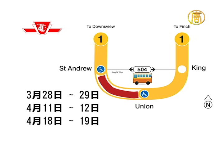 TTC將於週末關閉市中心部分地鐵線