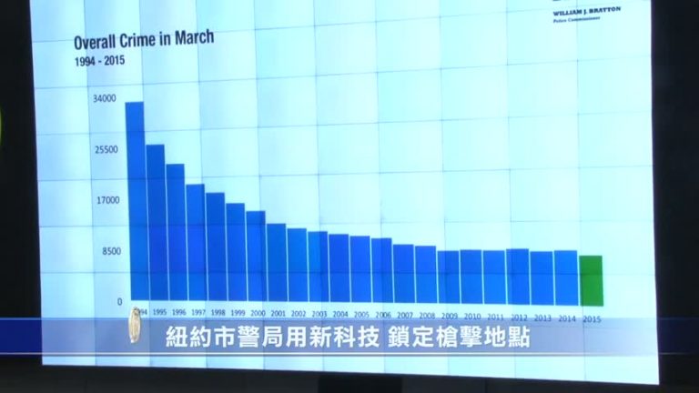 紐約市警局用新科技 鎖定槍擊地點