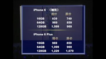 加元貶 iPhone6漲 舊5S吃香