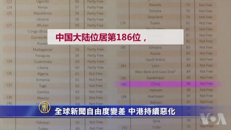 全球新聞自由度變差 中港持續惡化