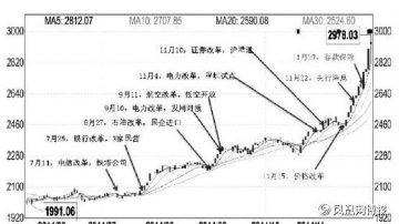 郎咸平：老百姓應該買股票，還是買房？