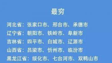 有沒有你的家鄉 陸各省最窮和最富的三個地方