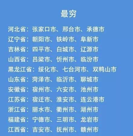 有沒有你的家鄉 陸各省最窮和最富的三個地方