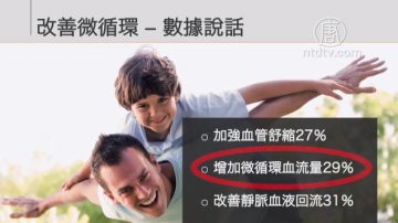 生活百分百：BEMER理療儀對神經系統疾病的作用