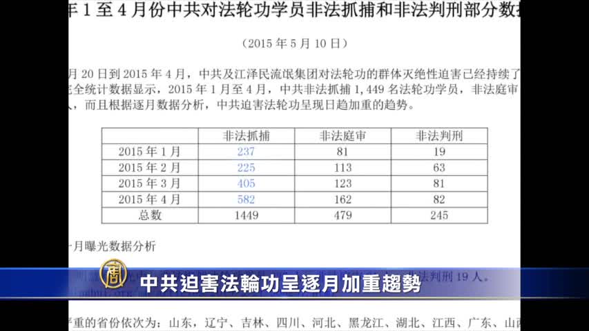 【禁闻】1月到4月中共非法抓捕法轮功概况