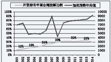 郎咸平：股市中哪个数字很神奇