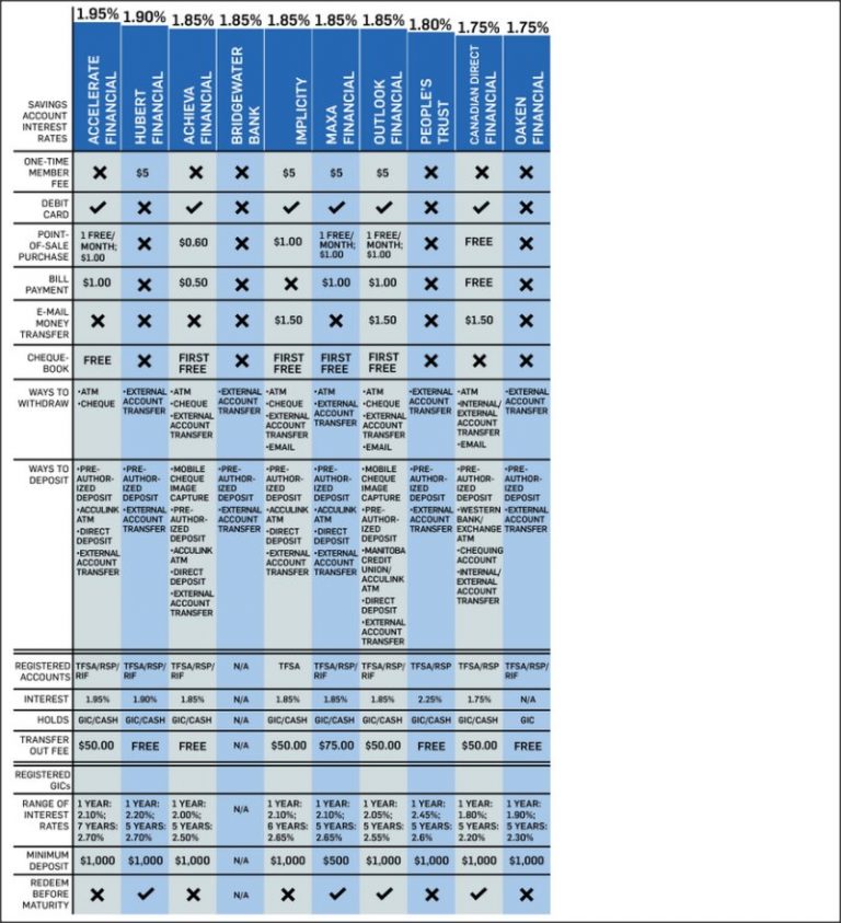 利率最高的10座銀行你可能從未聽說過