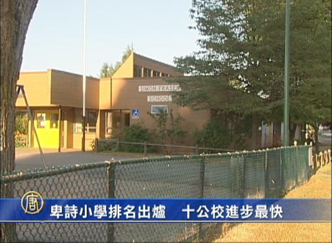 卑詩小學排名出爐  十公校進步最快