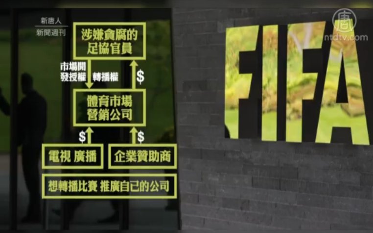 FIFA貪污醜聞大事記