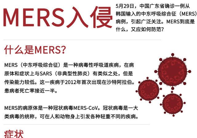 一张图，带你了解MERS