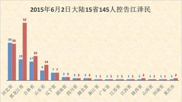 6月2日 陸15省145人控告江澤民