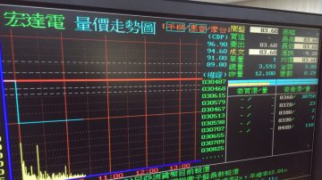 宏達電市值蒸發500億 股價恐再跌4成