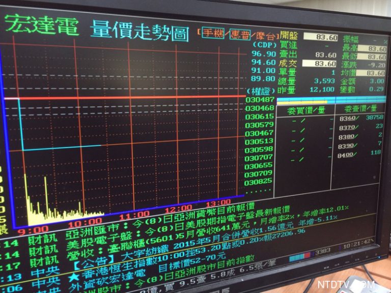 宏達電市值蒸發500億 股價恐再跌4成