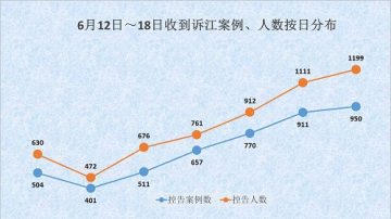 江澤民不送喬石 中共欲蓋彌彰 怕一事丟臉？