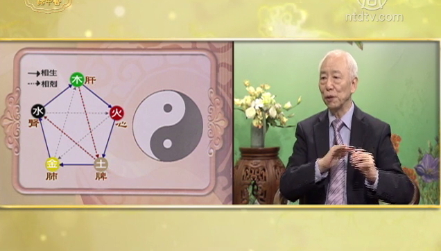 談古論今話中醫：中醫穴位的神奇世界