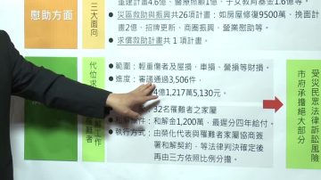 高雄气爆 每名罹难者赔1200万元