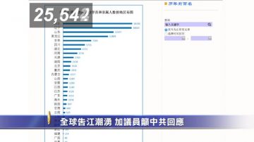 【禁闻】全球告江浪潮汹涌 加议员吁中共回应