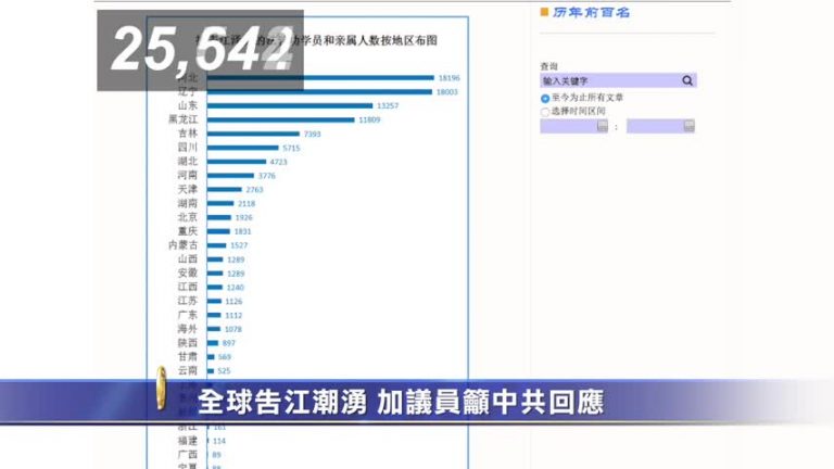 【禁聞】全球告江浪潮洶涌 加議員籲中共回應