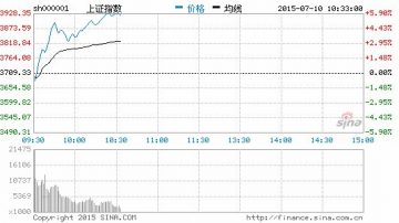 查封證券大樓 66年前陳雲也幹過 毛澤東喊「抓人」