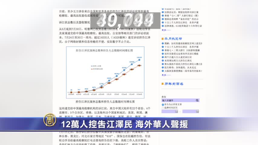 【禁闻】12万人在中国告江 海外华人声援