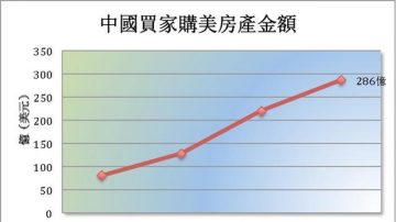 中国资金外逃 钱进美国房市