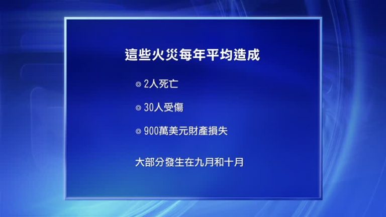 新生入學 烹飪及用電不當釀宿舍火災