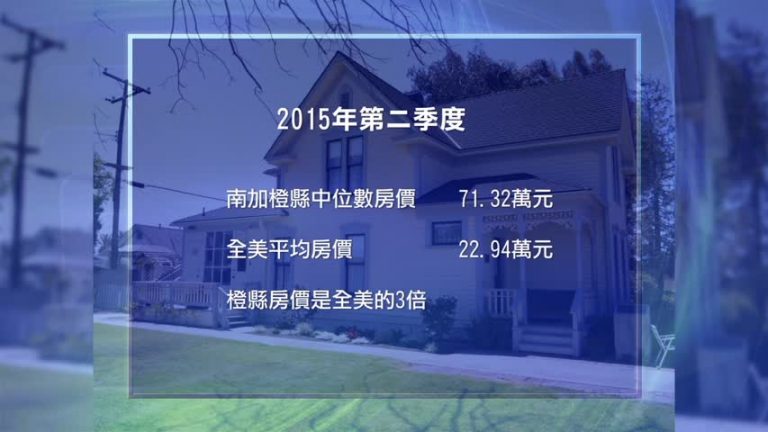 高薪少房低房貸 橙縣房價為全美3.1倍