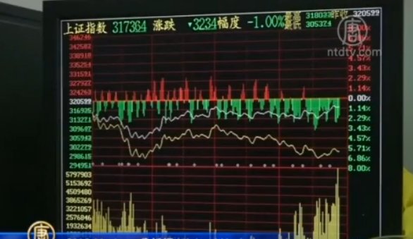 一週經濟回顧(2015年9月6日）