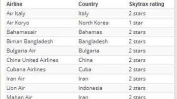 盘点全球最差航空公司 朝鲜高丽航空居首