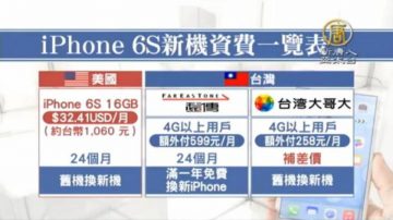 iPhone 6S变贵了！台币贬值空机涨3600