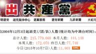中共心虛加強黨建 證實三退引發巨變？