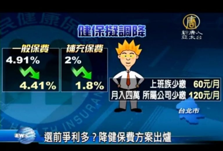 選前爭利多？降健保費方案出爐